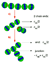 Figure 1: Patchy particles with with 2A+9B sites.