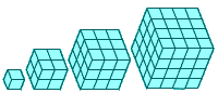 Cubos com arestas de comprimento 1, 2, 3 e 4.