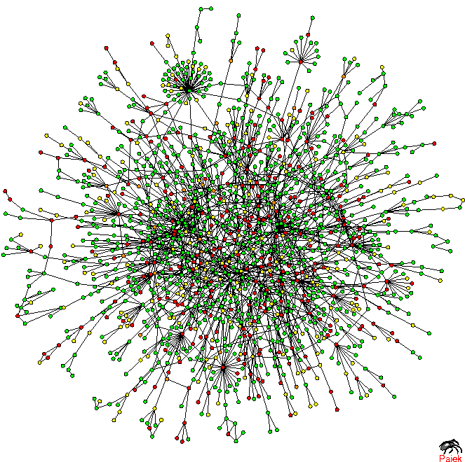 Mapa das interaces entre as protenas da Saccharomyces cerevisi (proteoma).